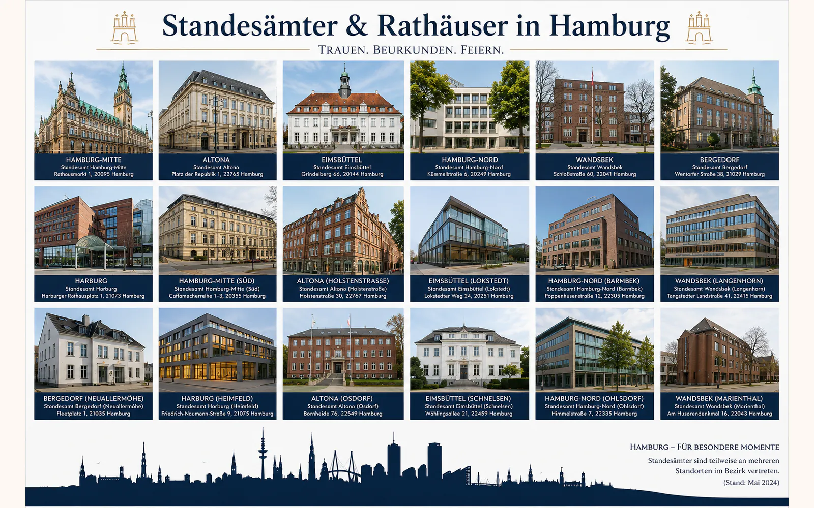 Übersicht der Standesämter und Rathäuser in Hamburg nach Bezirk